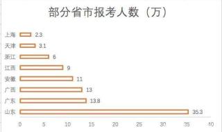 山东省高校教师资格证认定2021